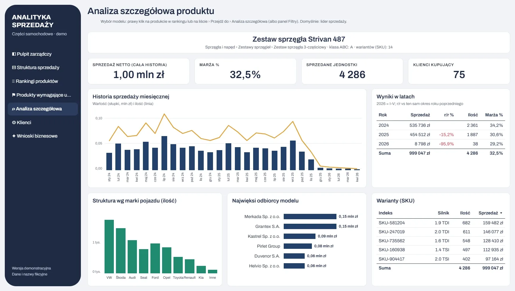 Analiza szczegółowa: Historia produktu, warianty i SKU, klienci kupujący, wartości i ilości. Zrzut przykładowego raportu, dane demonstracyjne.