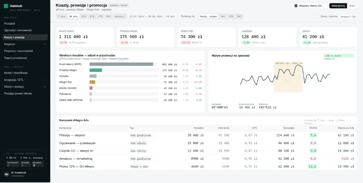 Datahub na komputerze: koszty, prowizje i promocje e-commerce